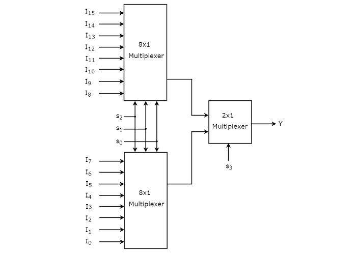 16 to 1 Multiplexer