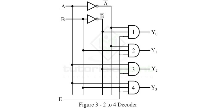 2 to 4 Decoder Circuit Diagram