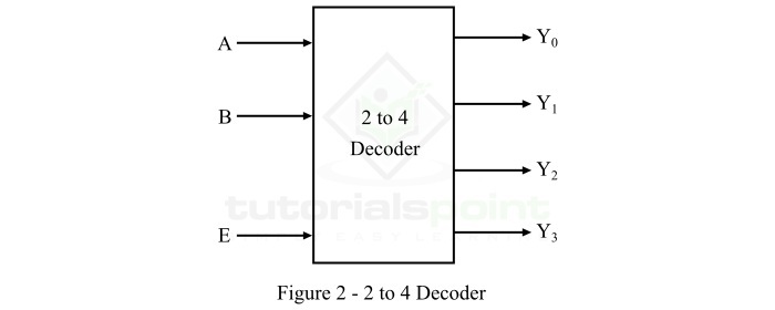 2 to 4 Decoder