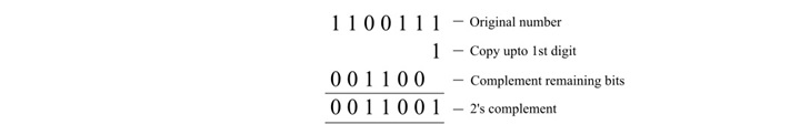 2's Complement Arithmetic