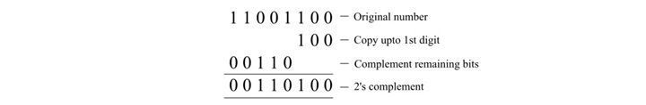 2's Complement Arithmetic Subtracting