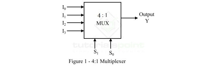 4:1 Multiplexer