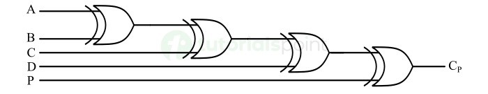 4-bit Even Parity Generator Circuit Diagram