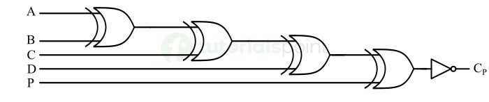 4-bit Odd Parity Bit Generator Circuit Diagram