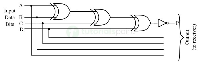 4-bit Odd Parity Generator