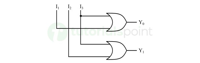 4 to 2 Encoder Logic Diagram