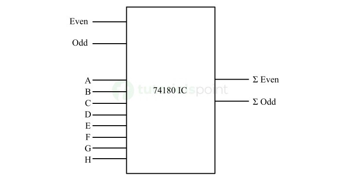 9-bit Parity Generator