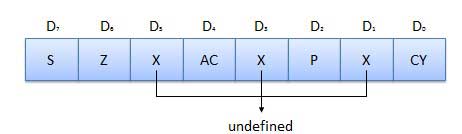 Accumulator Diagram