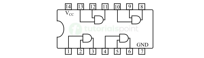 AND Gate IC