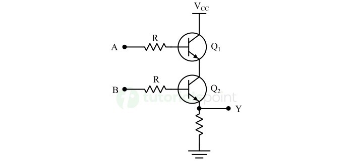 AND Gate using Transistor