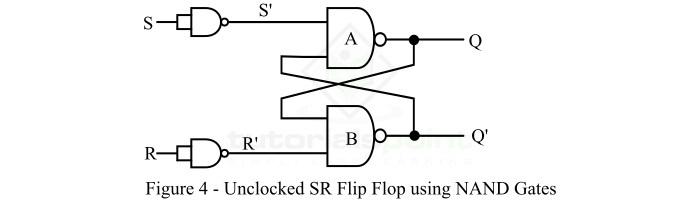 Asynchronous S-R Flip-Flop using NAND Gates