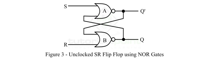 Asynchronous S-R Flip-Flop using NOR Gates