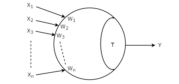 Basics of Threshold Gate