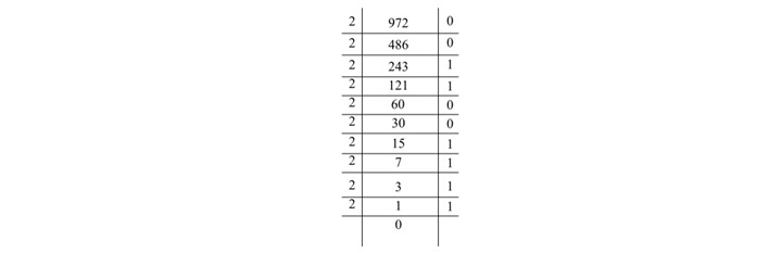 BCD to Binary Code Conversion