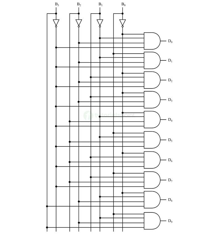 BCD to Decimal Converter