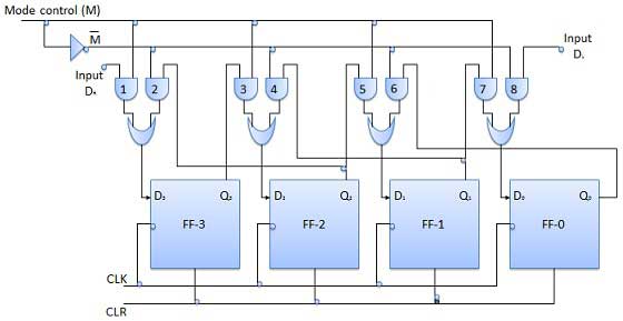 Block Diagram of Bidirectional Shift Register