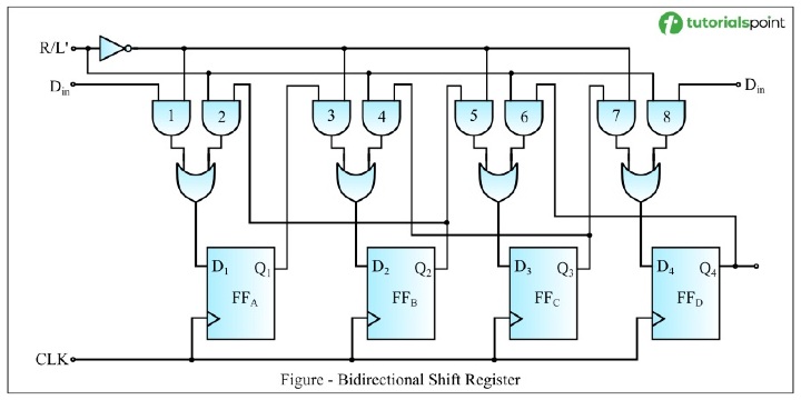 Bidirectional Shift Register