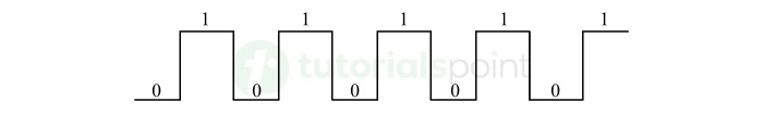 Binary Number System