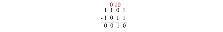 Binary Subtraction Numbers