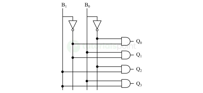 Binary to Decimal Converter