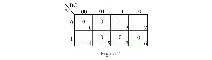 Boolean Function Maxterm Representation