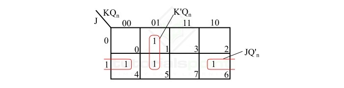 Characteristic Equation of flip-flop