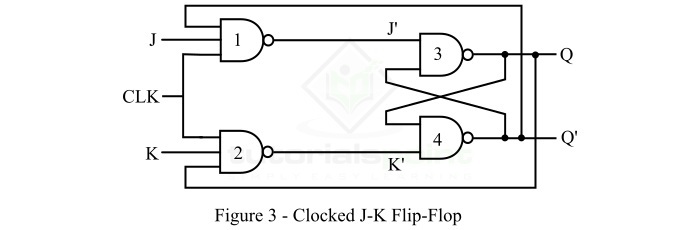 Clocked JK Flip-Flop