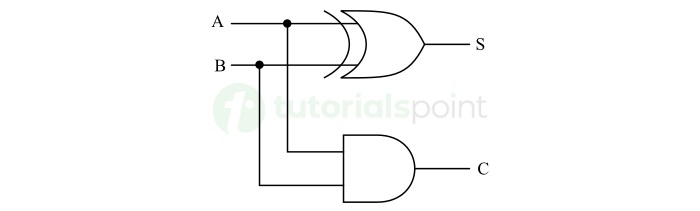 Combinational Logic Circuits