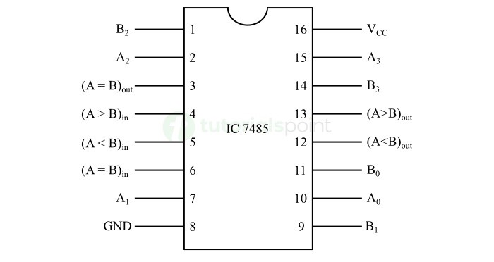 Comparator IC