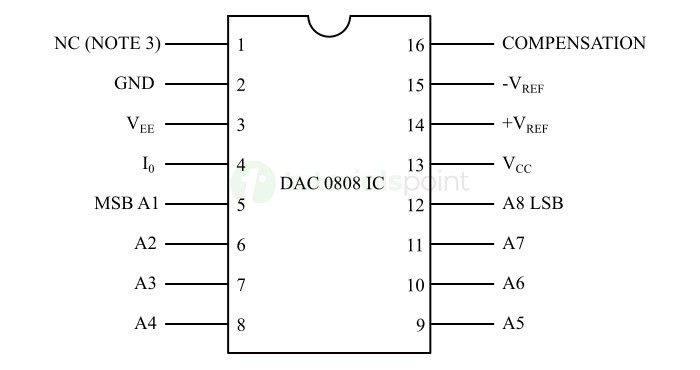 DAC 0808 IC