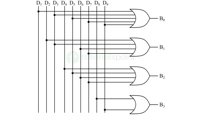 Decimal to BCD Converter