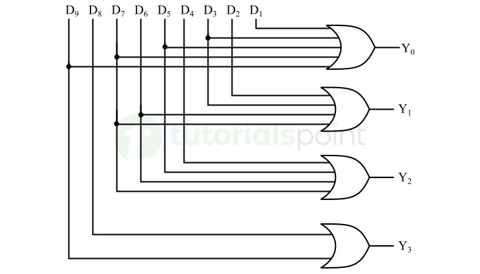 Decimal to BCD Encoder Circuit