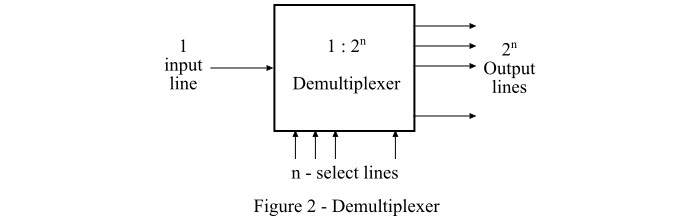 Demultiplexer