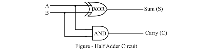 Difference between Half Adder and Full Adder 1