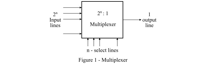 Multiplexer