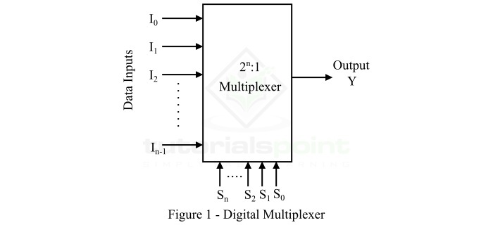 Digital Multiplexer Circuits