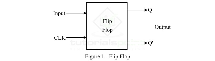 Flip-Flops in Digital Electronics