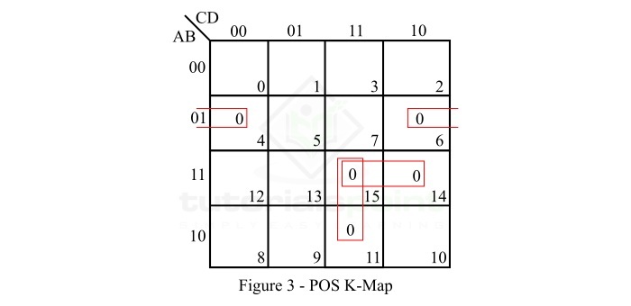 Four Variable POS K-map