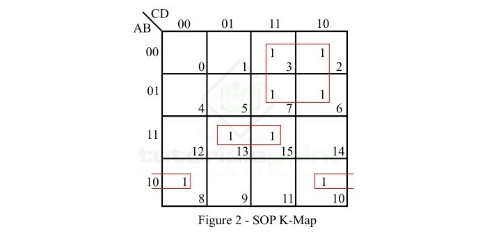 Four Variable SOP K-map