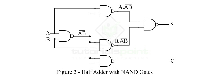 Half Adder with NAND Gates