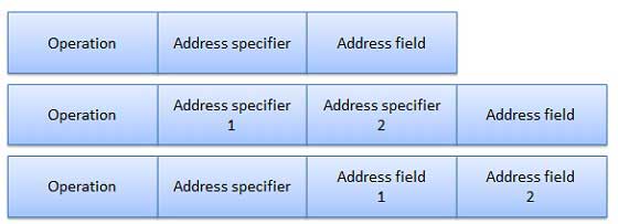 Hybrid Instruction Formats