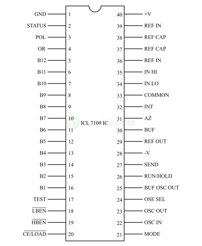 ICL 7109 IC