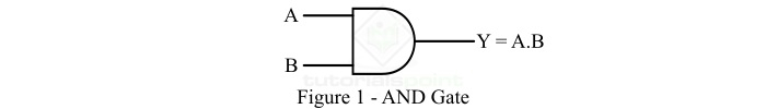 Implementation of AND Gate From NAND Gate 1