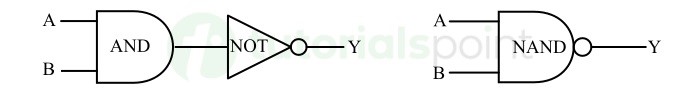 Implementation of NAND/NOR gate using CMOS 1