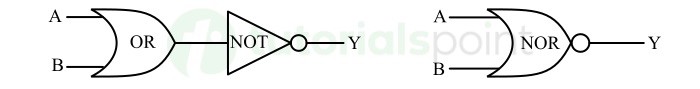 Implementation of NAND/NOR gate using CMOS 2