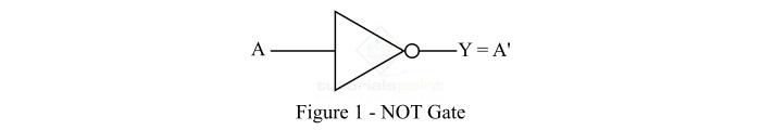 Implementation of NOT Gate From NOR Gate 1