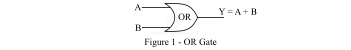 Implementation of OR Gate From NAND Gate 1