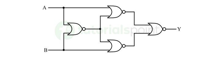 Implementation of XNOR Gate using NOR Gate