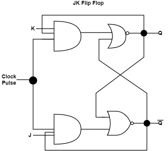 J-K Flip Flop