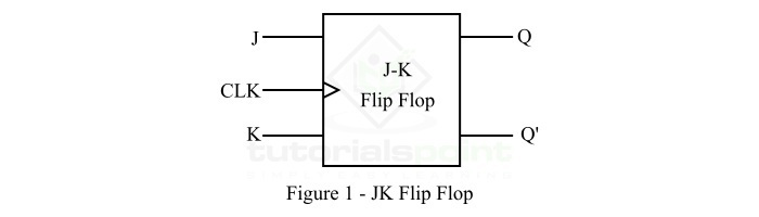 JK Flip-Flop